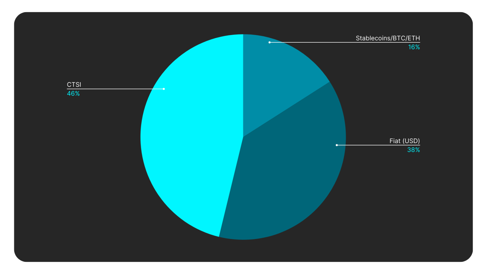 A blue circle with a black backgroundDescription automatically generated